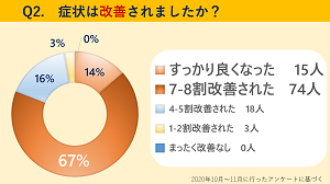 アンケートサイネ.png